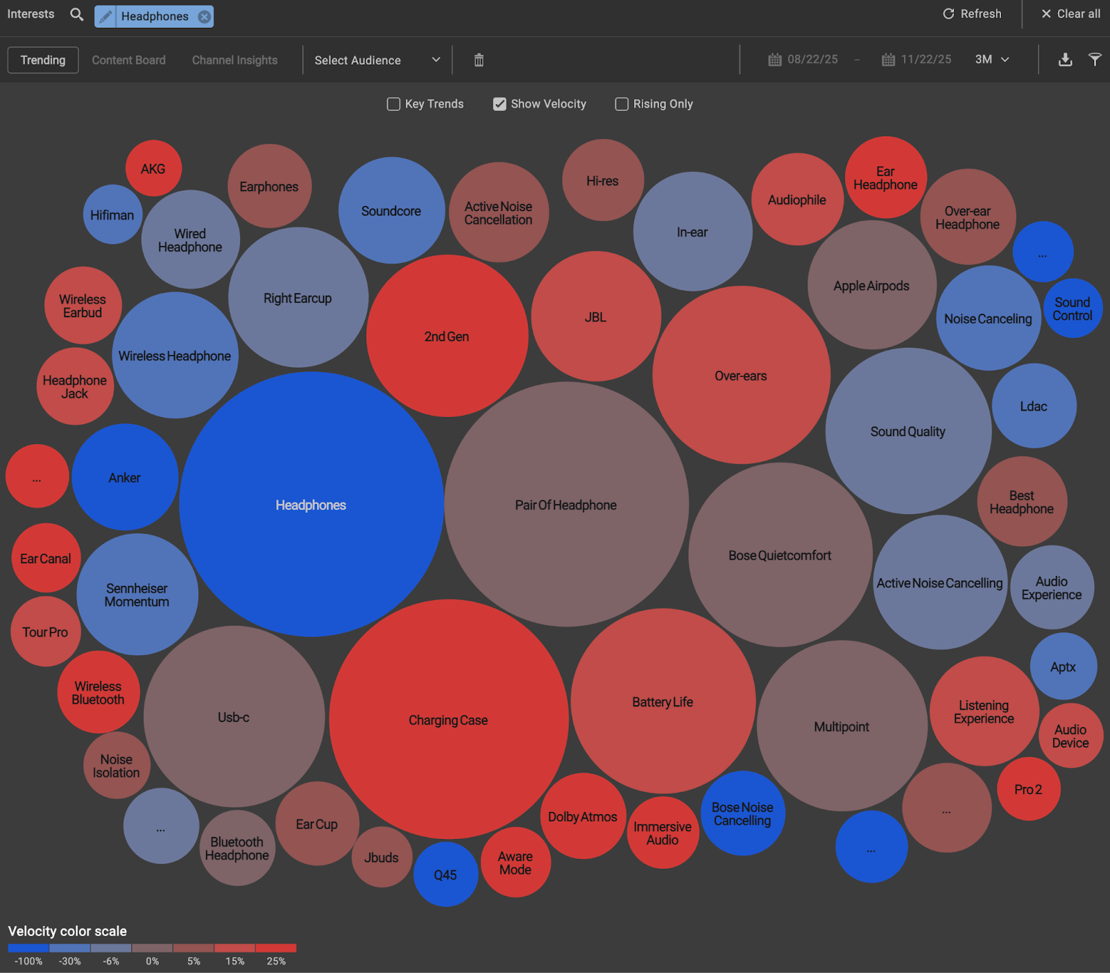 Trending topics example for headphones